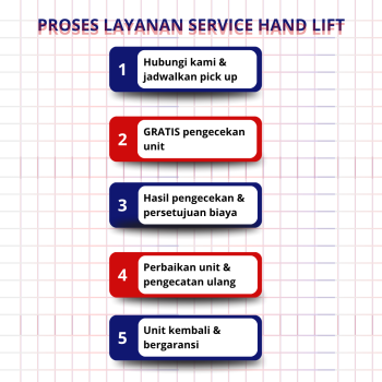 Tahapan prose layanan service hand lift oleh PT Bisman Bintang Buana